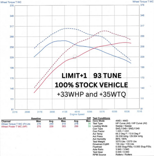 LIMIT+1 x Boosted Performance Tuning - GR Corolla Ecutek Phone Flash Custom Tuning