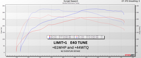 LIMIT+1 x Boosted Performance Tuning - GR Corolla Ecutek Phone Flash Custom Tuning