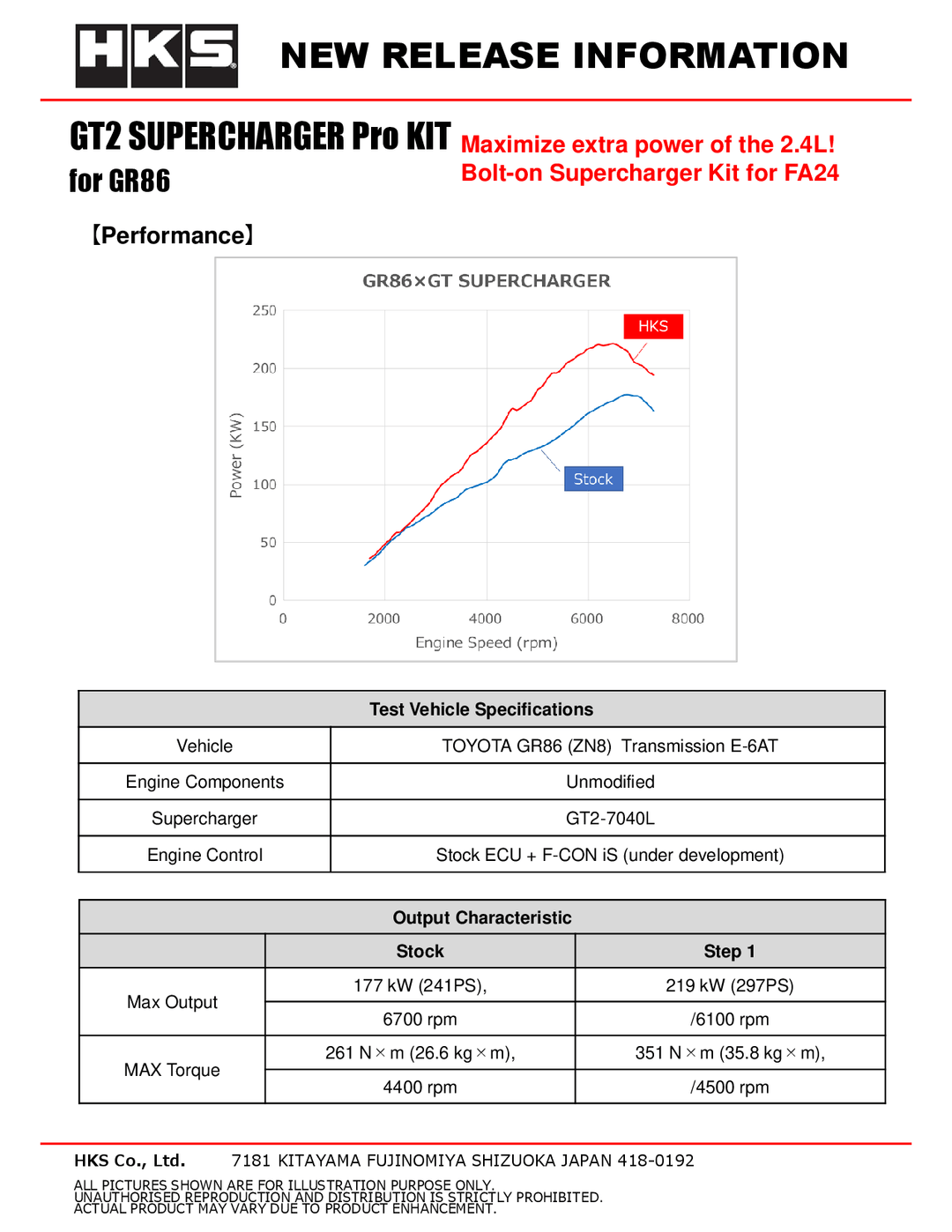 HKS GR86 / BRZ GT2 Supercharger Pro Kit