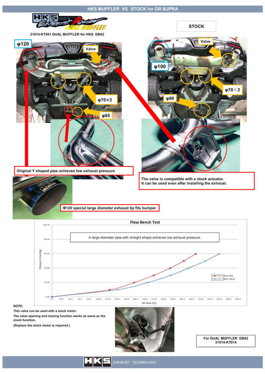 HKS GR Supra w/o OPF Dual Hi-Power Titanium Tip Catback Exhaust