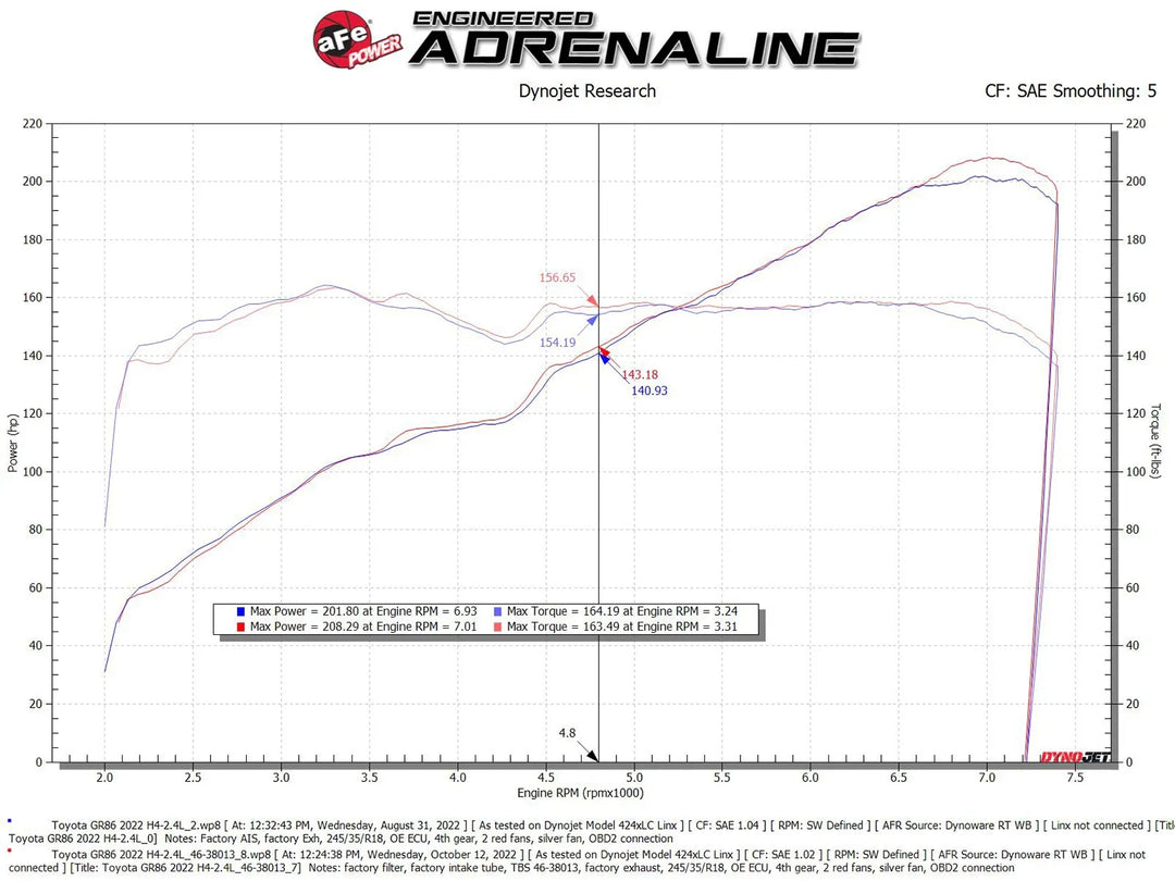 aFe GR86 / BRZ Silver Bullet Throttle Body Spacer