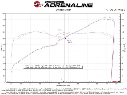 aFe GR86 / BRZ Silver Bullet Throttle Body Spacer