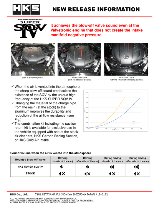 HKS GR Supra SSQV IV + Return Kit For HKS Carbon Racing Suction or Cold Air Intake