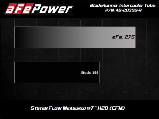 aFe GR Supra B58 3in Intercooler Tube - Hot Side
