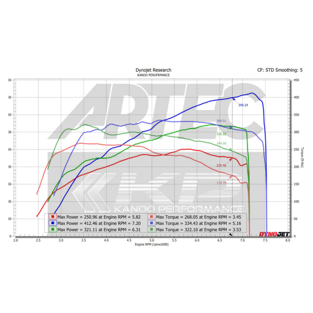 Artec GR Corolla Sport 400 Bolt-On Turbo Kit