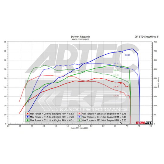 Artec GR Corolla Sport 400 Bolt-On Turbo Kit