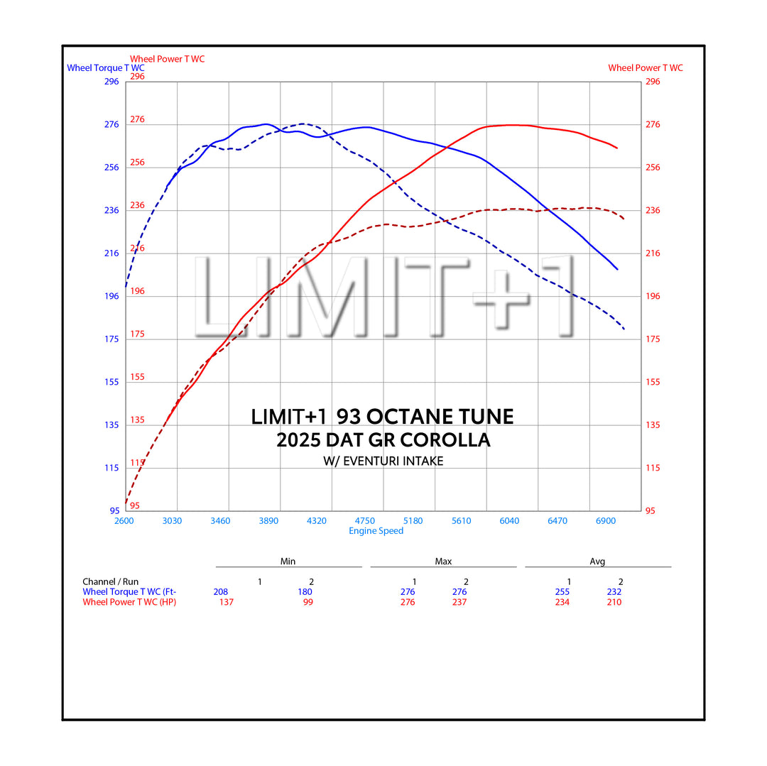 LIMIT+1 x Boosted Performance Tuning - GR Corolla Ecutek Phone Flash Custom Tuning