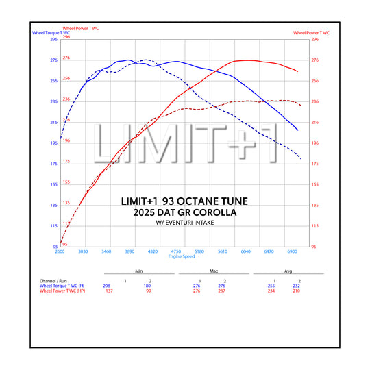 LIMIT+1 x Boosted Performance Tuning - GR Corolla Ecutek Phone Flash Custom Tuning
