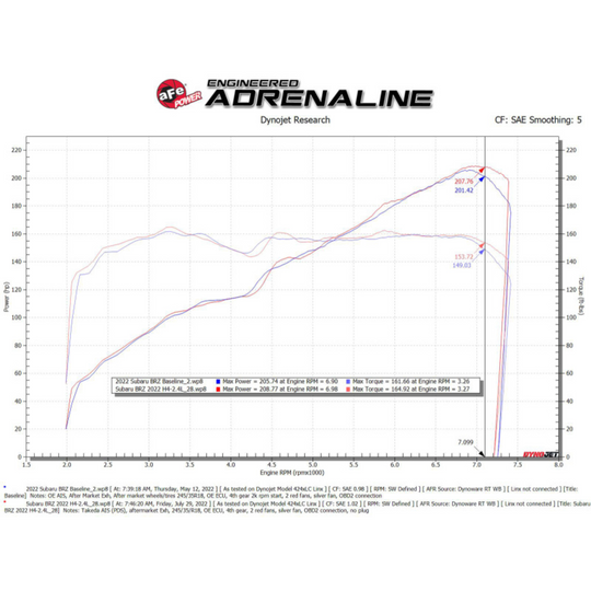 aFe GR86 Takeda Momentum Pro Dry S Cold Air Intake System