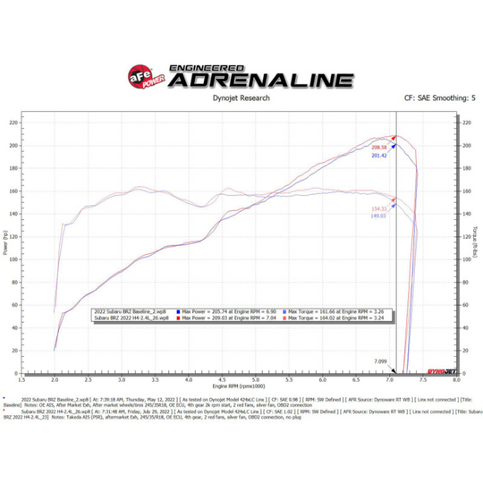 aFe GR86 Takeda Momentum Pro 5R Cold Air Intake System