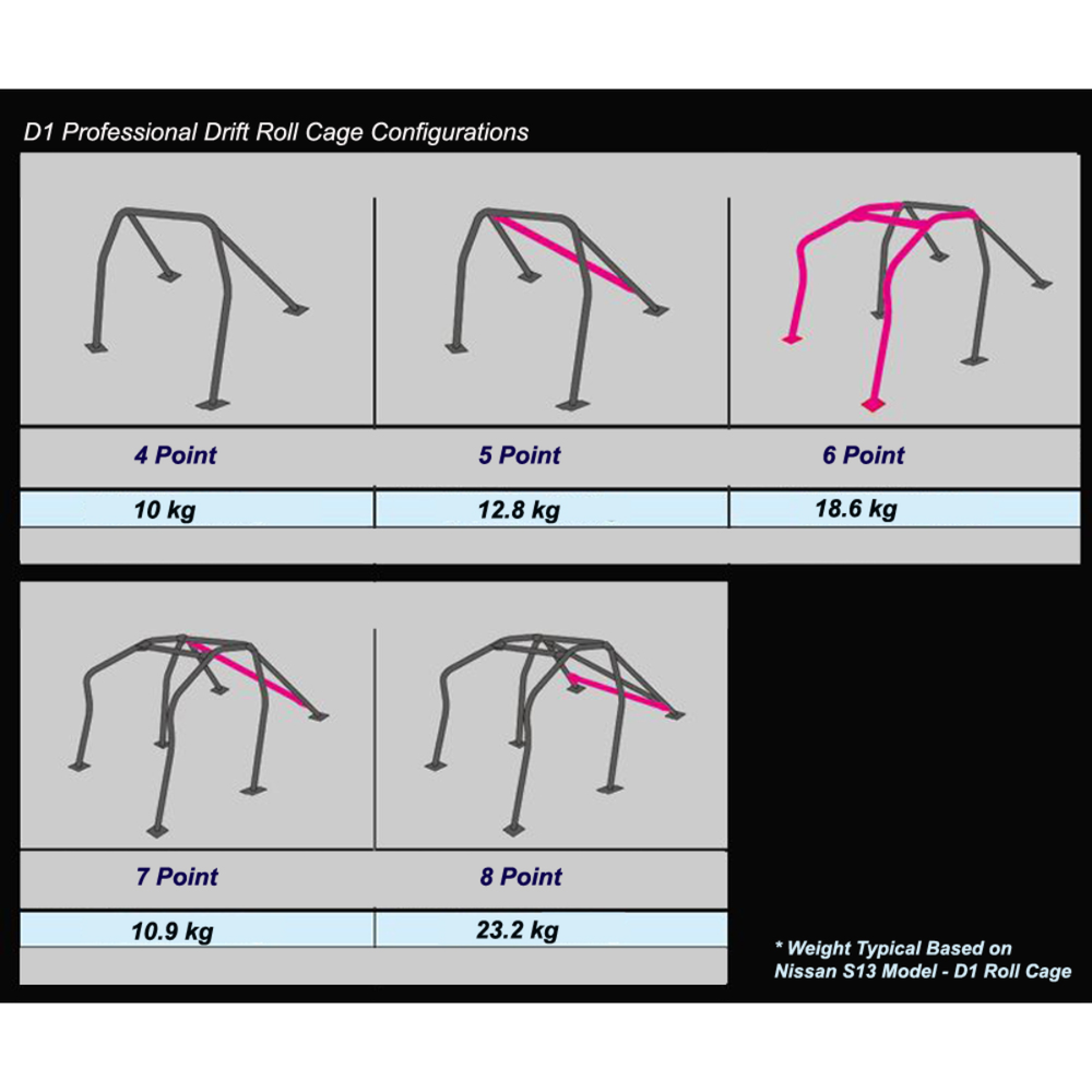 Cusco GR86 / BRZ D1 Roll Cage (4-Point)