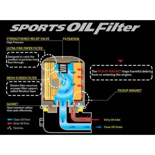 Cusco GR86 / BRZ Sports Oil Filter - M20-P1.5