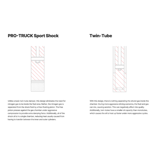 Eibach 2023+ Sequoia PRO-TRUCK Sport Shocks