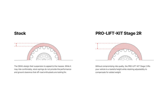 Eibach 2024+ Land Cruiser PRO-TRUCK-LIFT Stage 2R
