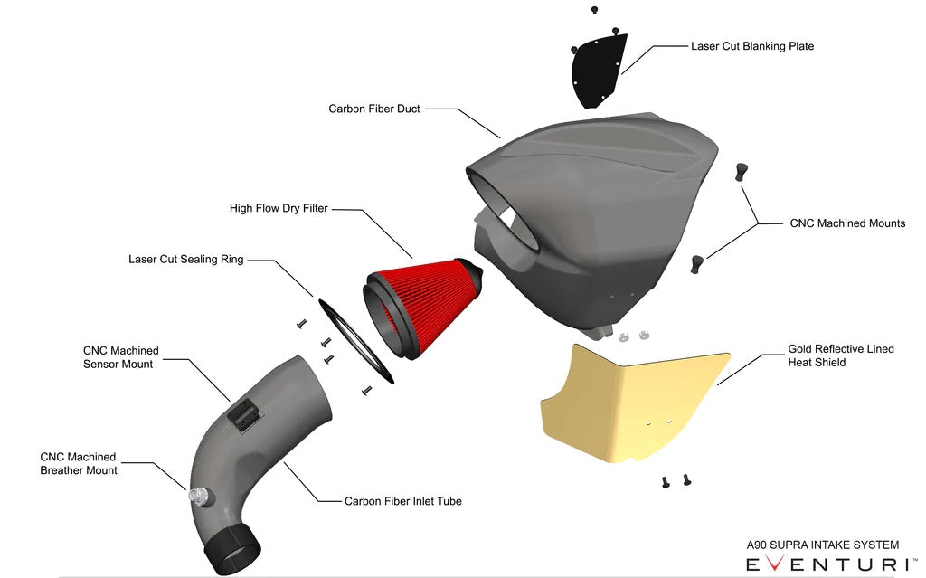 Eventuri Toyota A90 Supra B58 Black Carbon Intake System