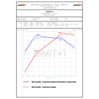 Eventuri GR Corolla Carbon Turbo Inlet Tube