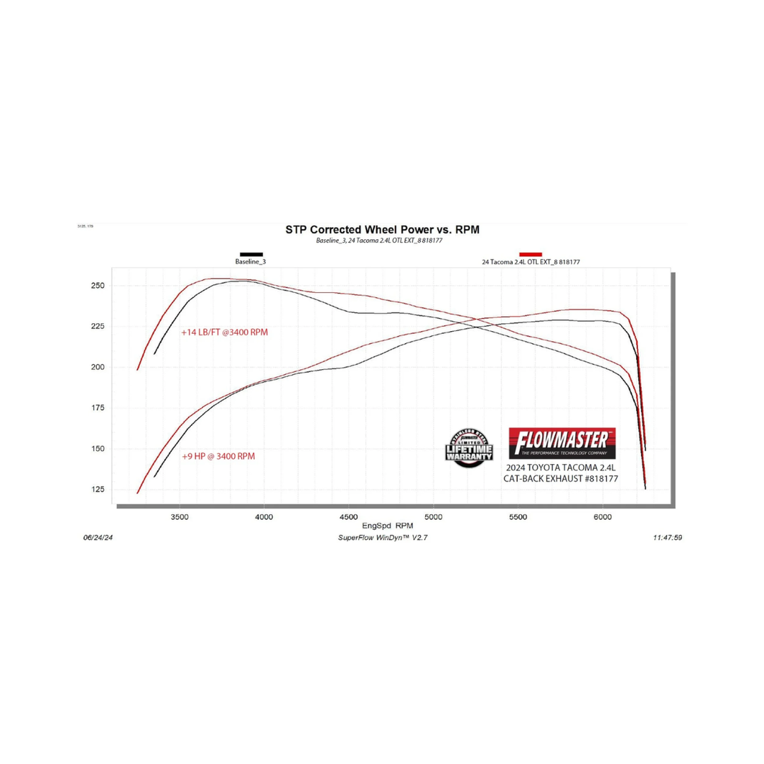 Flowmaster 2024+ Tacoma Outlaw Extreme Cat-Back Exhaust System