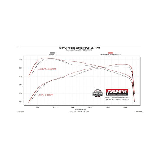 Flowmaster 2024+ Tacoma Outlaw Extreme Cat-Back Exhaust System