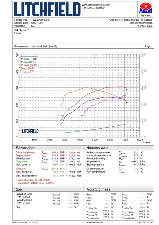 Forge Motorsport GR Corolla Intercooler