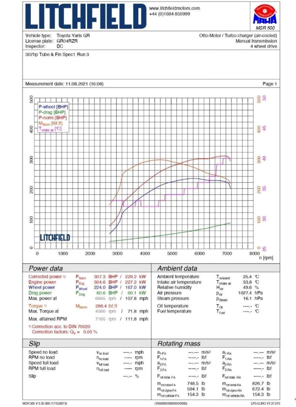 Forge Motorsport GR Corolla Intercooler