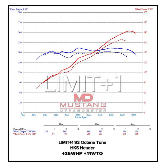 LIMIT+1 x Boosted Performance Tuning - GR86 Ecutek Phone Flash Custom Tuning (Naturally Aspirated)