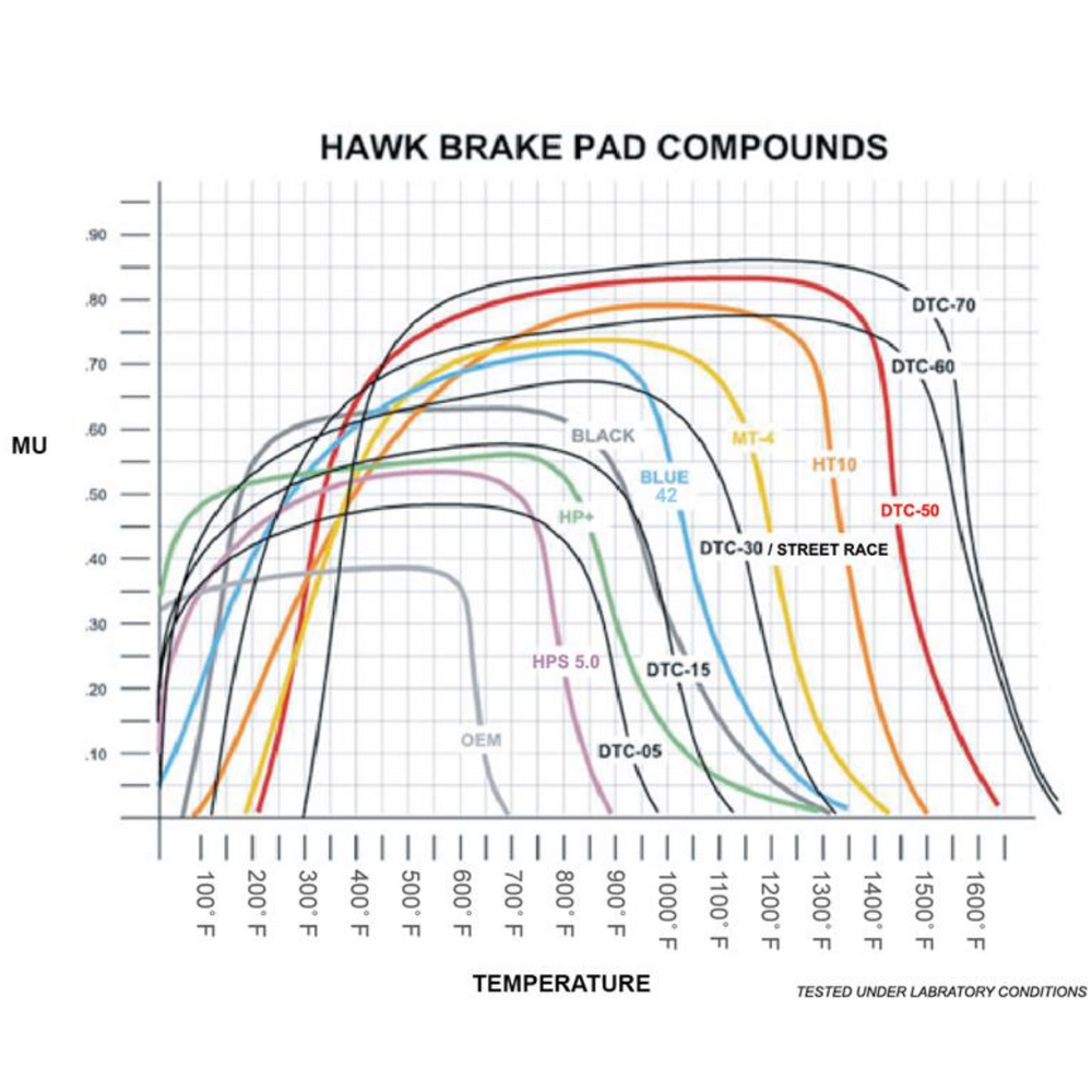 Hawk Performance Brake Pads