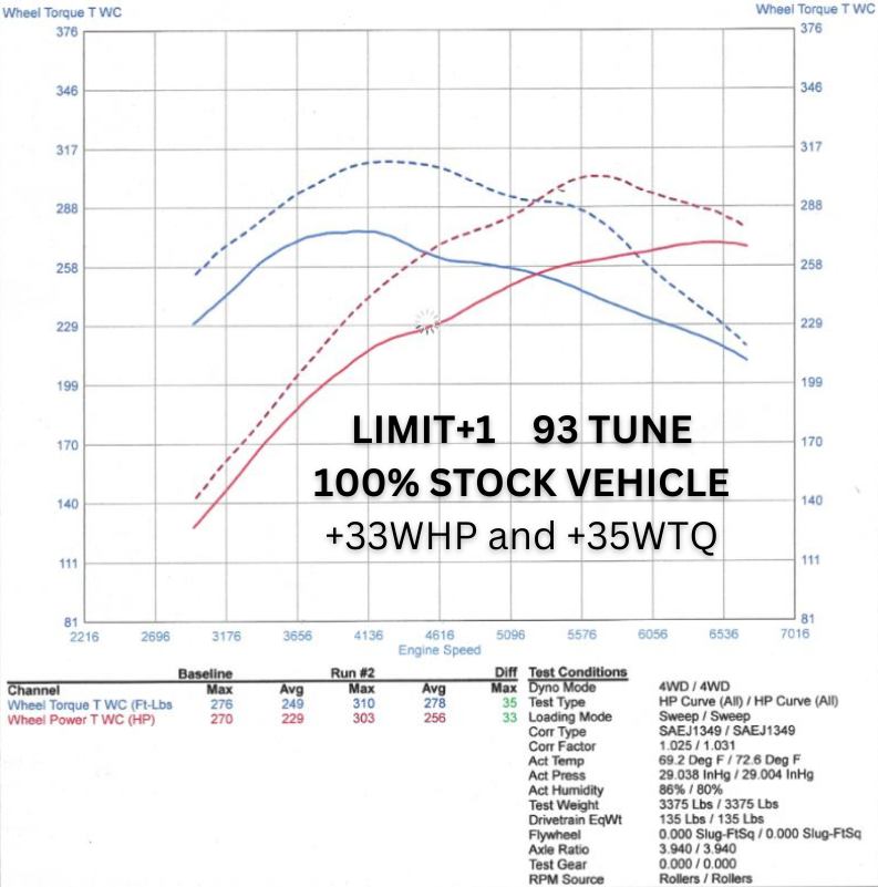 LIMIT+1 x Boosted Performance Tuning - GR Corolla Ecutek Phone Flash Custom Tuning
