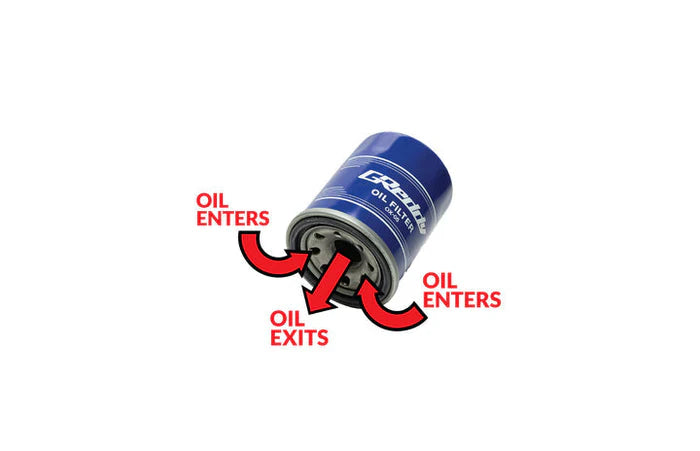 GReddy GR86 / BRZ OX-04 Oil Filter