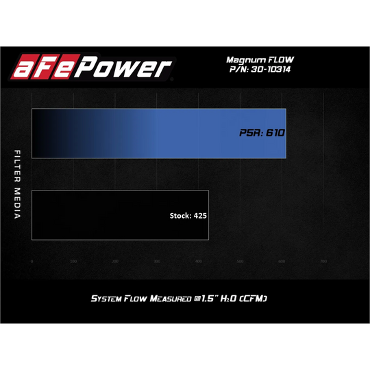 aFe Power GR Corolla Magnum FLOW Pro 5R Air Filter