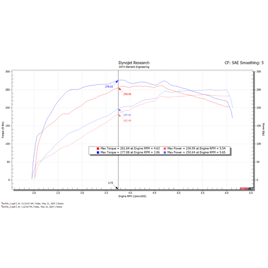 SXTH Element 2024+ Tacoma CPLT Intake Dyno Results