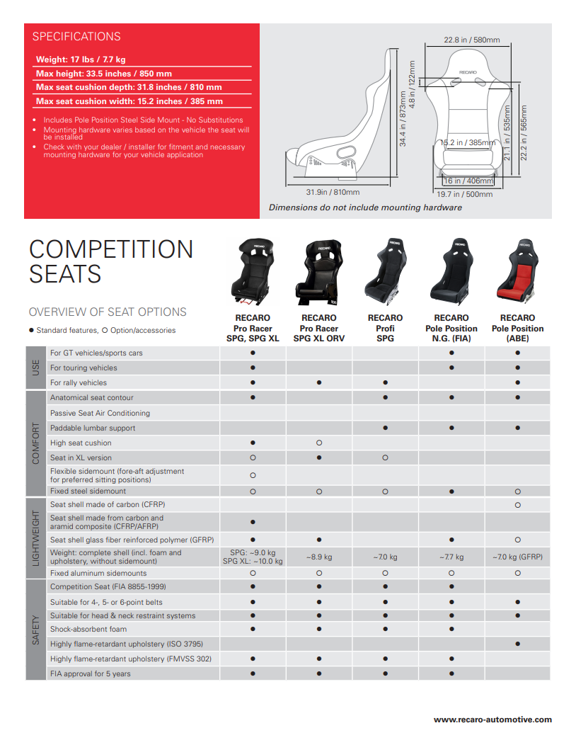 RECARO Pole Position N.G. (FIA)