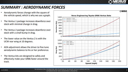 Verus Engineering GR86 / BRZ Ventus 1 Aero Package