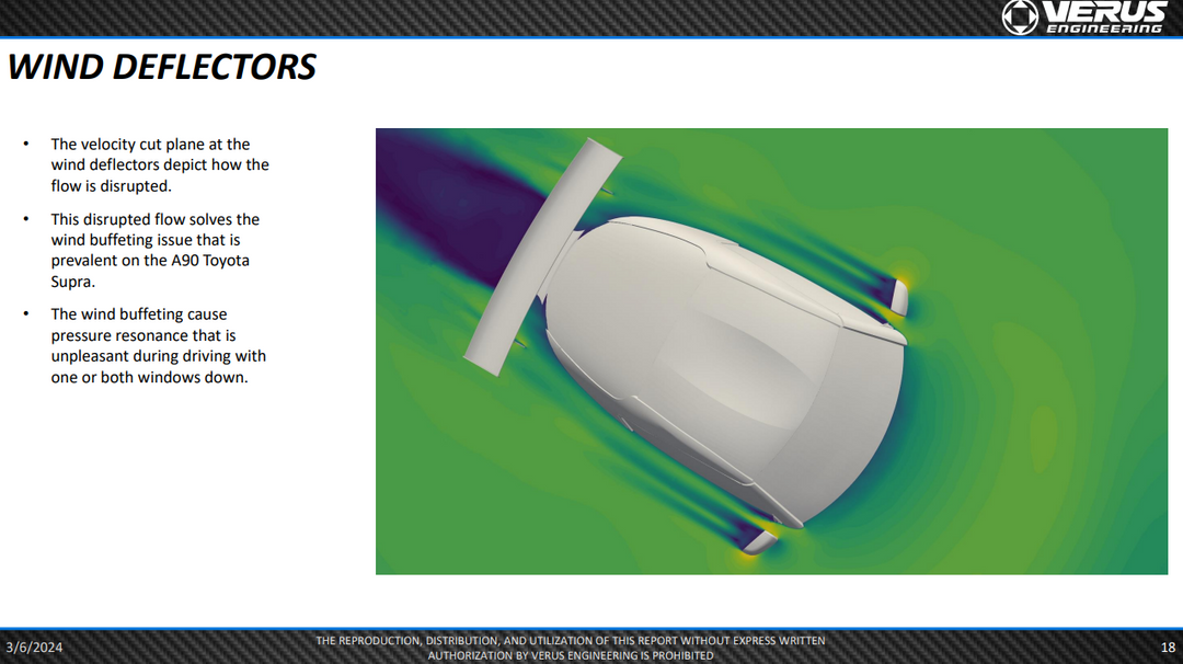 Verus Engineering GR Supra Ventus 2 Aero Package