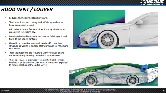 Verus Engineering GR Supra Ventus 3 Aero Package