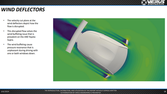 Verus Engineering GR Supra Ventus 3 Aero Package