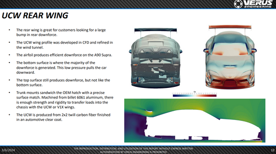 Verus Engineering GR Supra Ventus 3 Aero Package