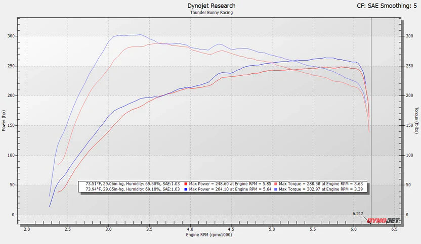 SXTH Element 2024+ Tacoma Front Mount Intercooler