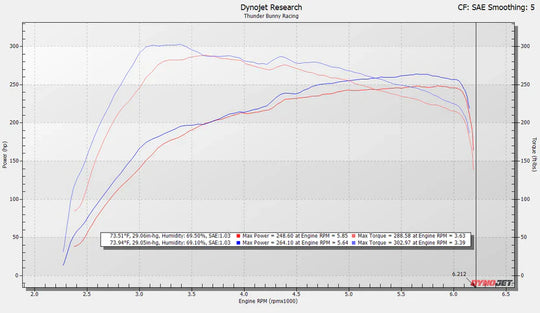 SXTH Element 2024+ Tacoma Front Mount Intercooler