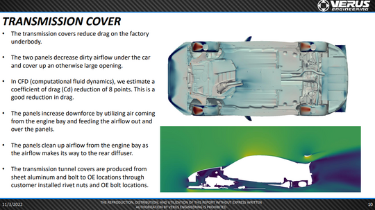 Verus Engineering GR86 / BRZ Ventus 2 Aero Package