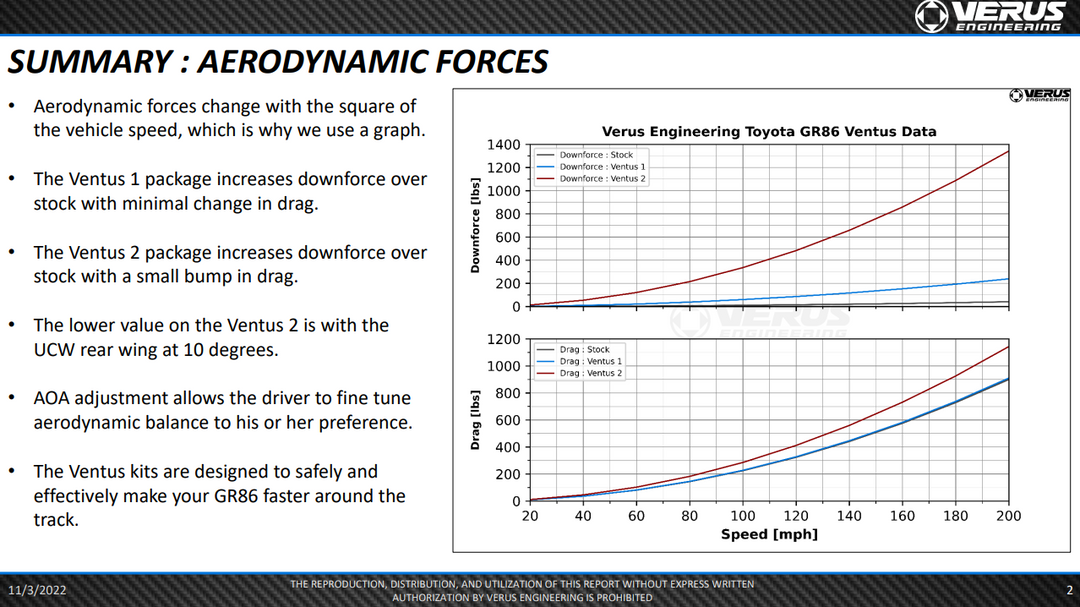 Verus Engineering GR86 / BRZ Ventus 2 Aero Package