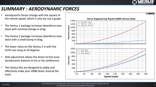 Verus Engineering GR86 / BRZ Ventus 2 Aero Package