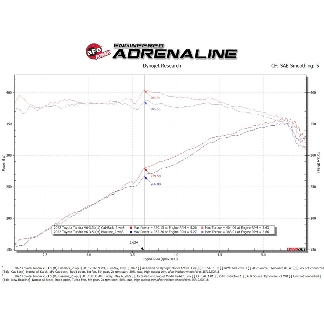 aFe 2022+ Tundra Apollo GT Series Hi-Tuck 2-1/2" to 3" Stainless Steel Cat-Back Exhaust System3