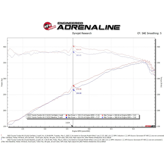 aFe 2022+ Tundra Apollo GT Series Hi-Tuck 2-1/2" to 3" Stainless Steel Cat-Back Exhaust System3