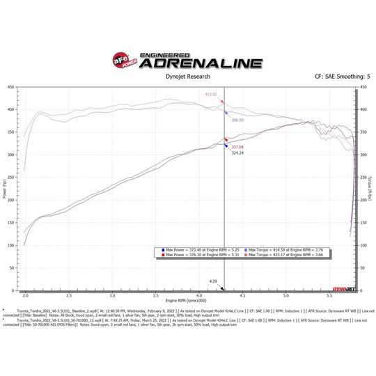aFe 2022+ Tundra Momentum GT Pro 5R Cold Air Intake System