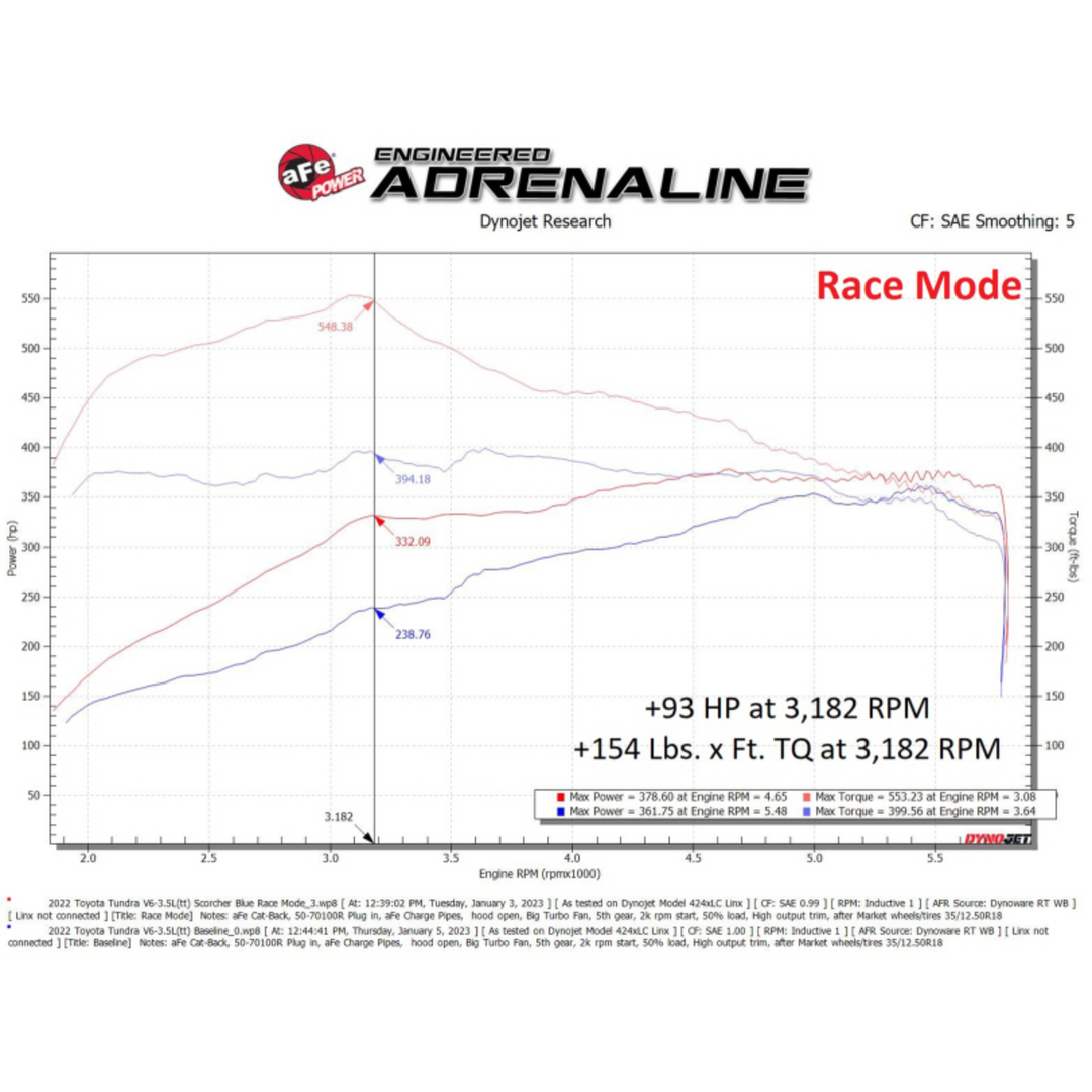 aFe 2022+ Tundra Scorcher Blue Module2