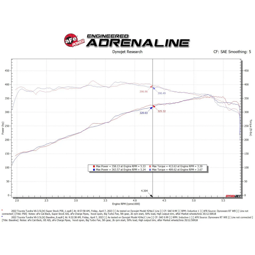 aFe 2022+ Tundra Super Stock Induction System Pro 5R
