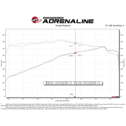 aFe 2022+ Tundra Super Stock Induction System Pro Dry S