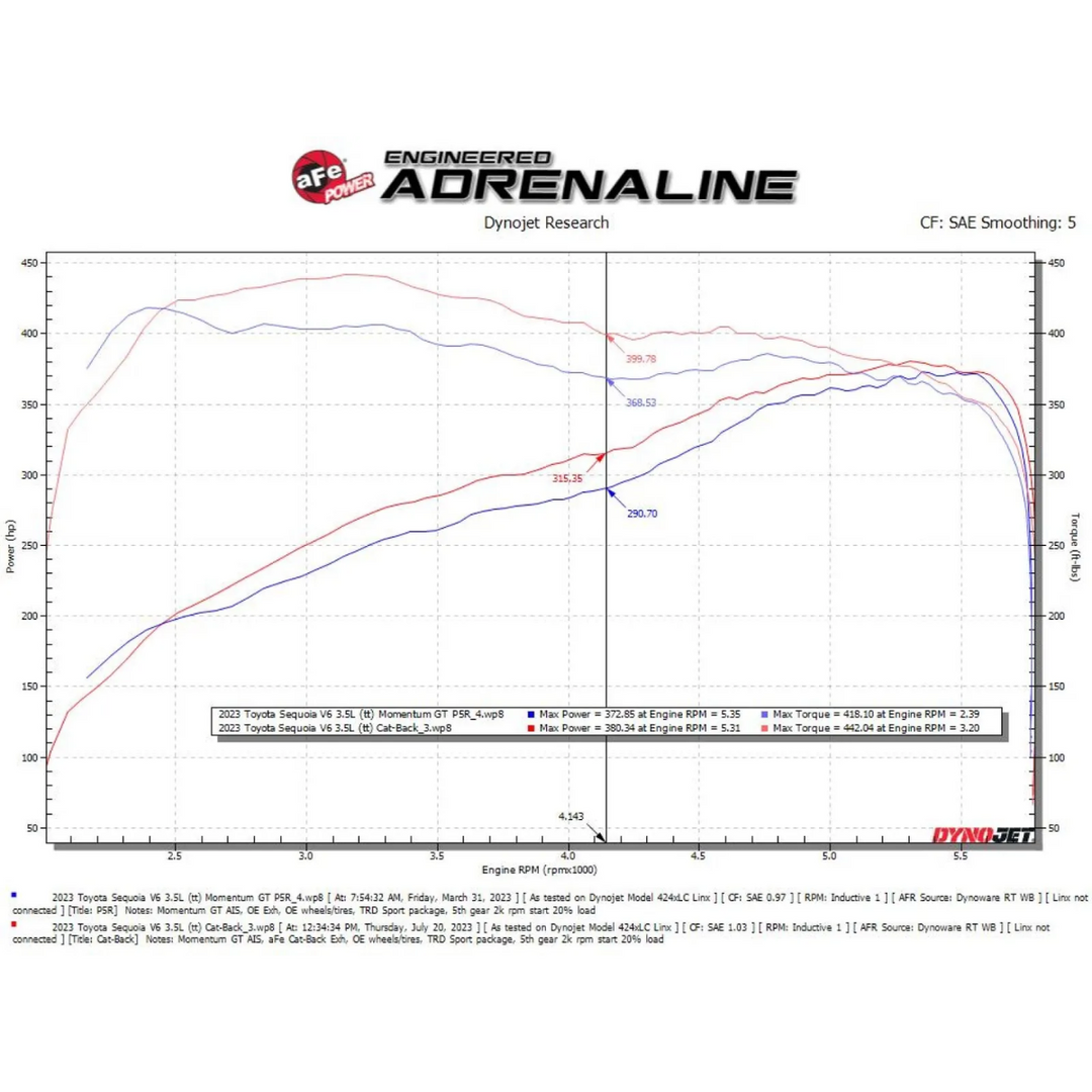 aFe 2023+ Sequoia Vulcan Series 2-1/2" to 3" 304 SS Cat-Back Exhaust4