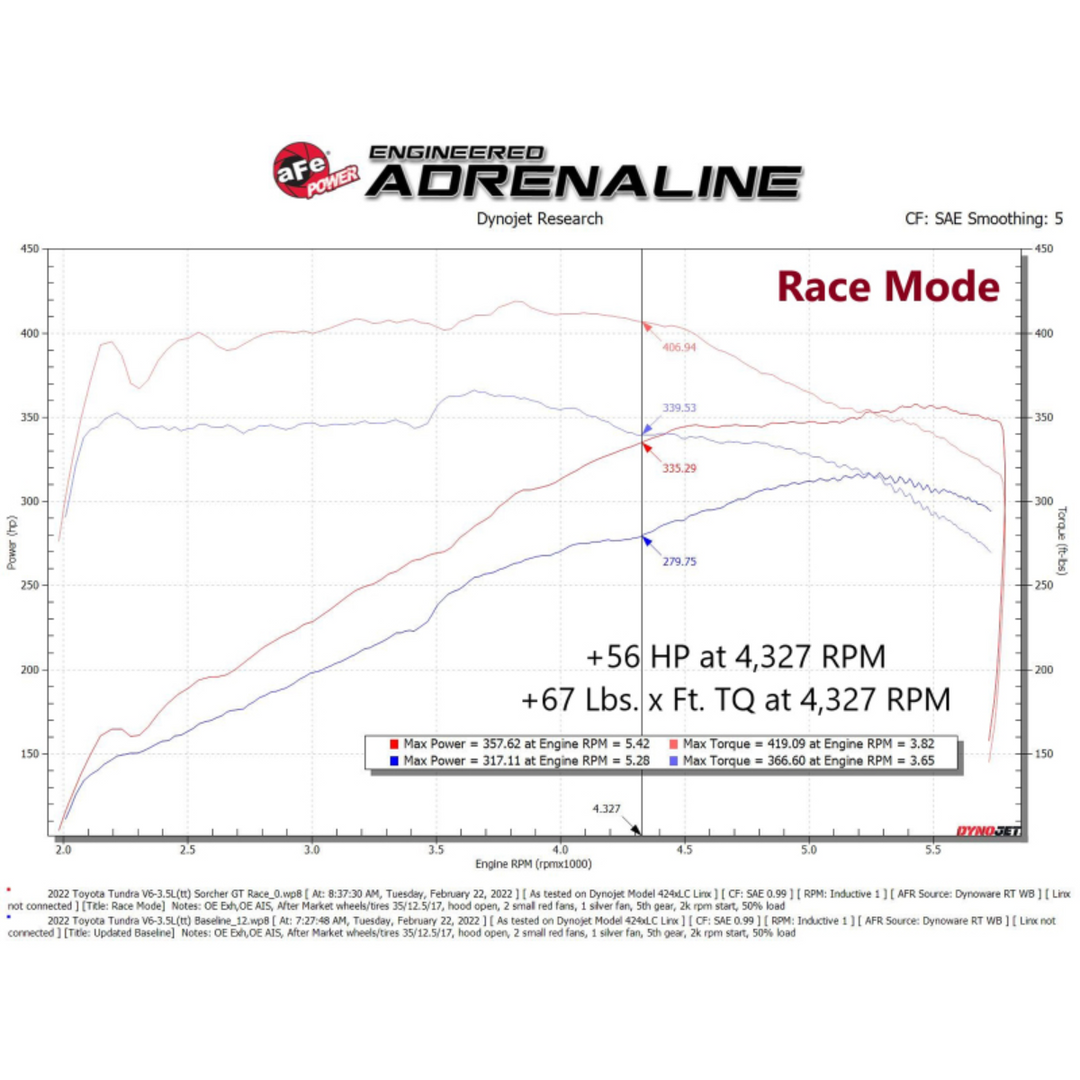 aFe 2024+ GX550 Scorcher GT Module2