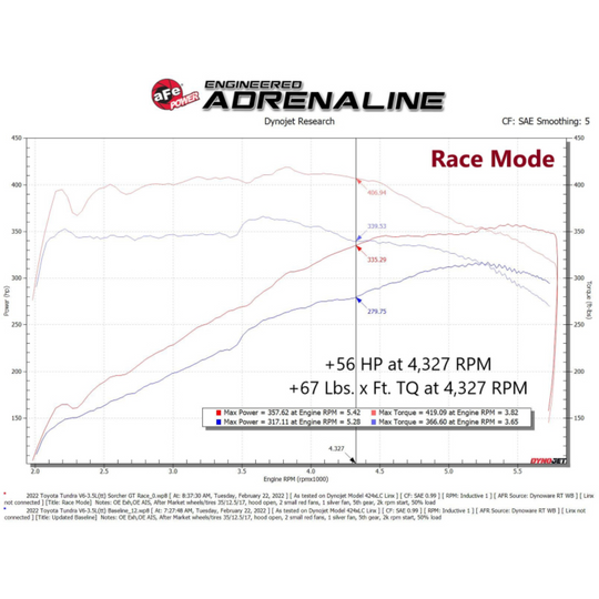 aFe 2024+ GX550 Scorcher GT Module2